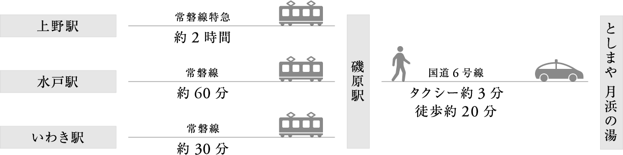 ＪＲをご利用の場合